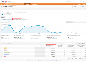 Assisted Conversions Google Analytics