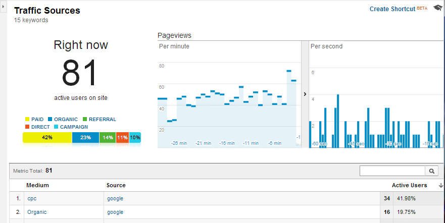 real_time_reports