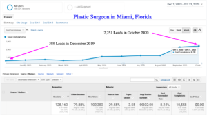 digital marketing for plastic surgeons